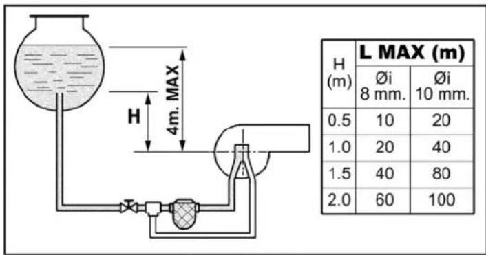 FERROLI Atlas D ECO 34 COND SI UNIT - Burner connection - 2