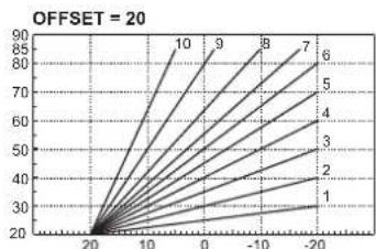 FERROLI Atlas D ECO 34 COND SI UNIT - Compensation curve and curve offset - 4