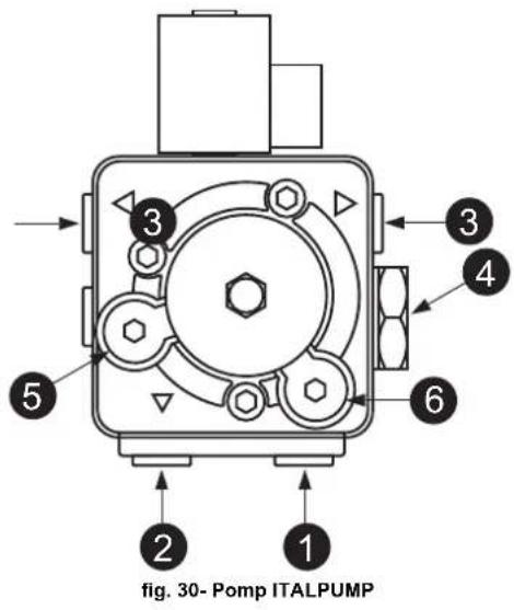 FERROLI Atlas D ECO 34 COND SI UNIT - Regeling pompdruk - 1