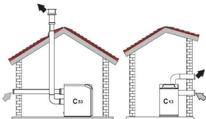 FERROLI Atlas D ECO 34 COND SI UNIT - Conversion of boiler with burner to sealed chamber - 3