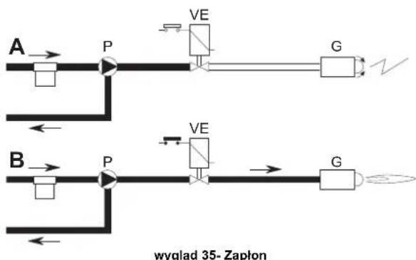 FERROLI Atlas D ECO 34 COND SI UNIT - Zapton - 1
