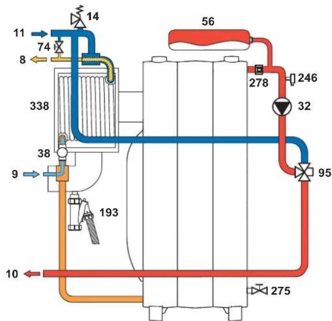 FERROLI Atlas D ECO 34 COND SI UNIT - Main components, dimensions and connections - 4