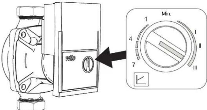 FERROLI Atlas D ECO 34 COND SI UNIT - Circulador de alta eficiency - 1
