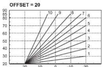 FERROLI DIVAtech D LN C24 - Température évolutive - 2