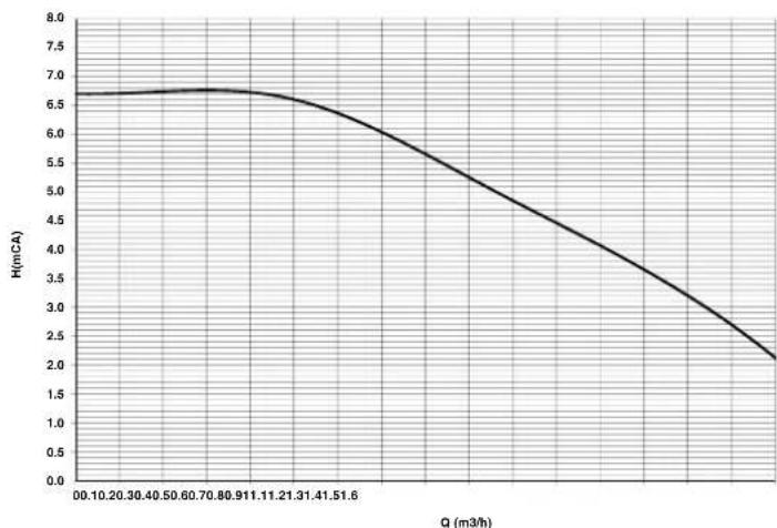 FERROLI DIVAtech D LN C24 - Diagrammes - 2