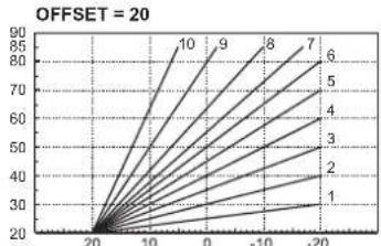 FERROLI DIVAtech D LN C24 - Temperatura scorrevole - 2