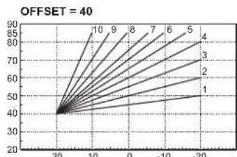 FERROLI DIVAtech D LN C24 - Température évolutive - 3