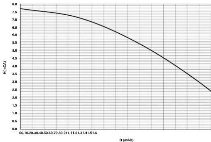 FERROLI DIVAtech D LN C24 - Diagrams - 4
