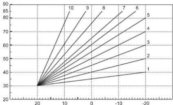 FERROLI DIVAtech D LN C24 - Temperatura scorrevole - 1