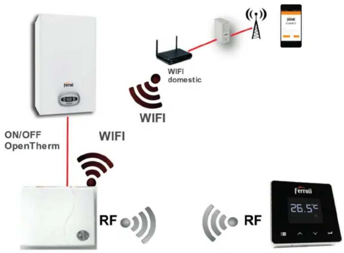 FERROLI Connect - Flamme - 1