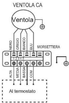 FERROLI Jolly Top - NOTA - 3