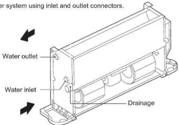 FERROLI Jolly Top - Liquid pipe connections - 1