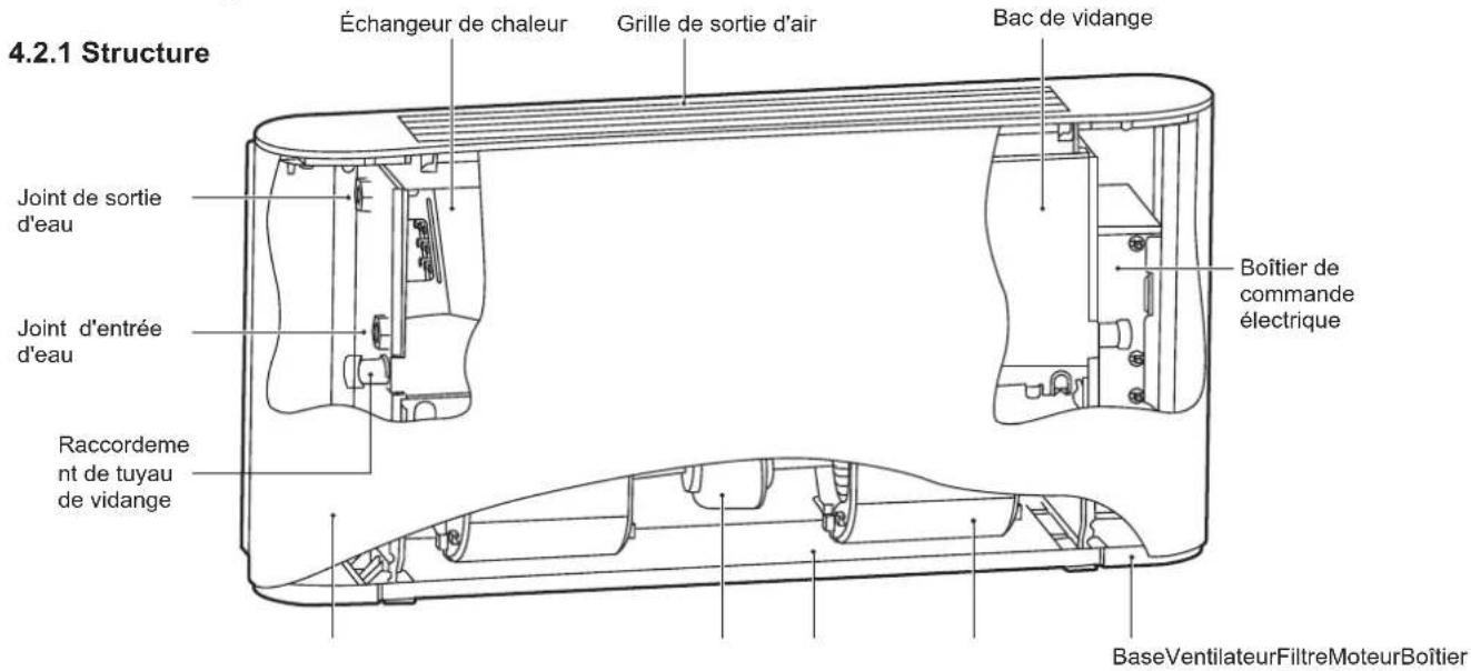 FERROLI Jolly Top - Entretien professionnel - 1