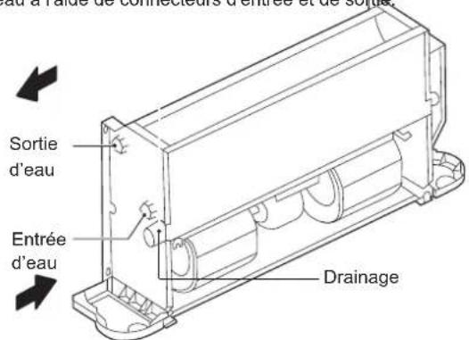 FERROLI Jolly Top - Raccordement de tuyau liquide - 1