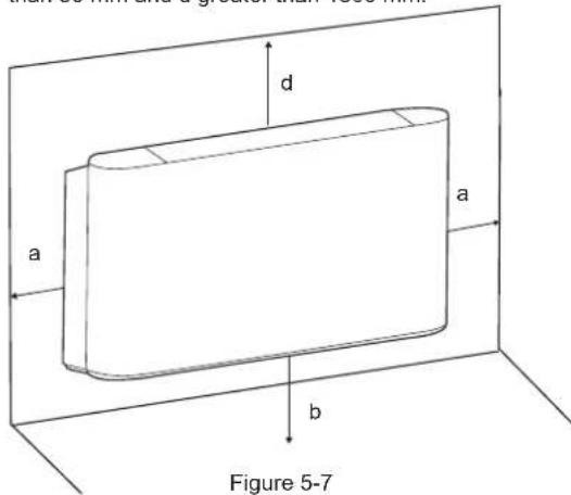 FERROLI Jolly Top - Spacing and positioning - 1