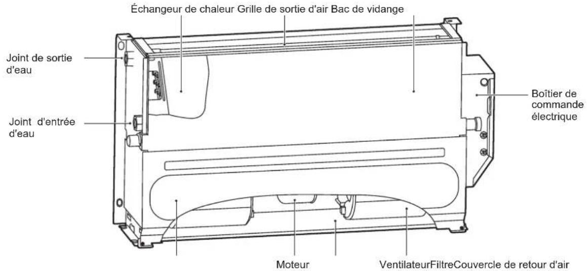 FERROLI Jolly Top - Entretien professionnel - 2