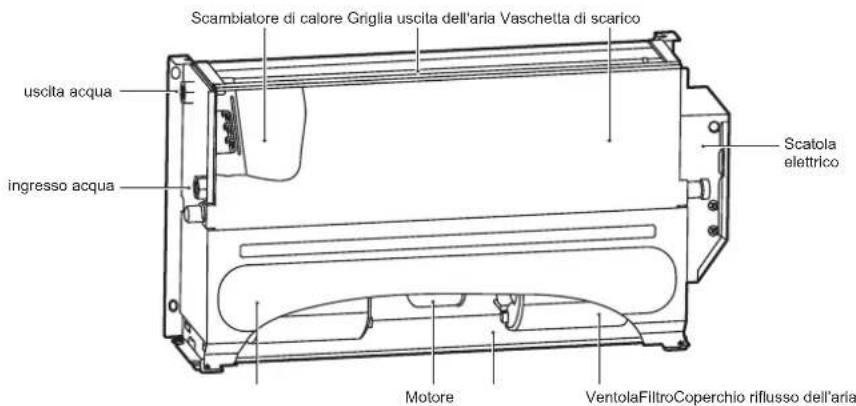 FERROLI Jolly Top - Struttura - 2