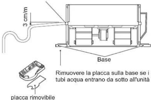 FERROLI Jolly Top - 2) A installazione completata, - 1