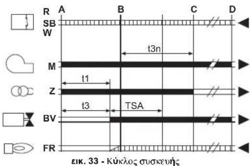 FERROLI Atlas D Eco Si Unit - Ρύθμιση καυστήρα - 7