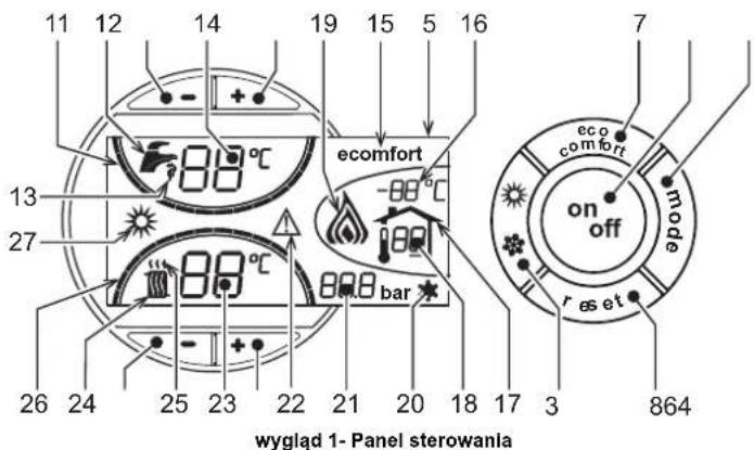 FERROLI Atlas D Eco Si Unit - Panel sterowania - 1
