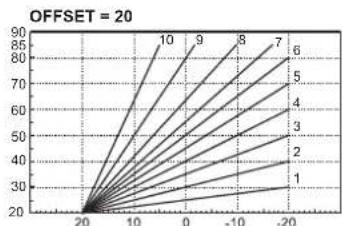 FERROLI Atlas D Eco Si Unit - Curva di compensazione e spostamento delle curve - 4