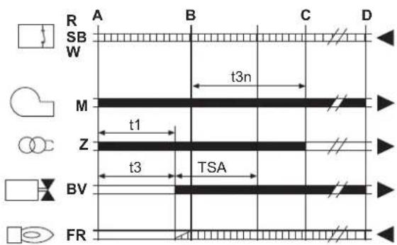 FERROLI Atlas D Eco Si Unit - B - 1