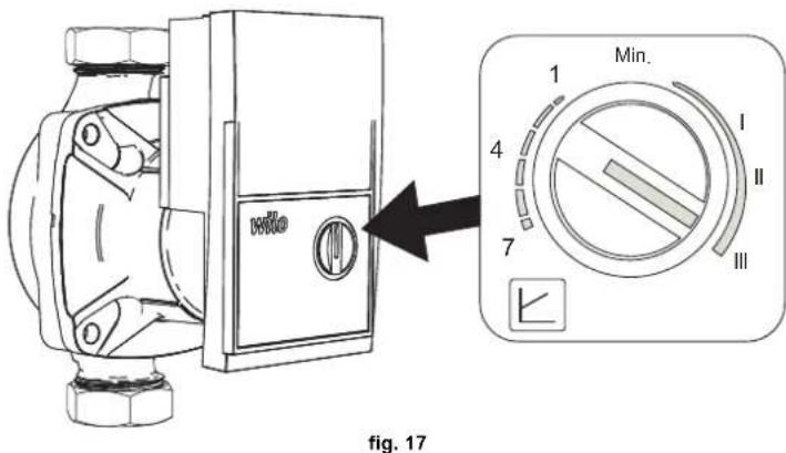 FERROLI Atlas D Eco Si Unit - Circulateur haute efficacité - 1