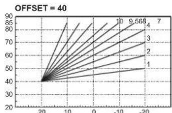 FERROLI Atlas D Eco Si Unit - CONSIGNES GÉNÉRALES - 2
