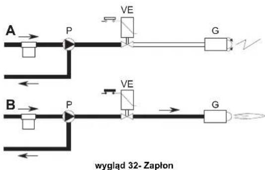 FERROLI Atlas D Eco Si Unit - Zapton - 1