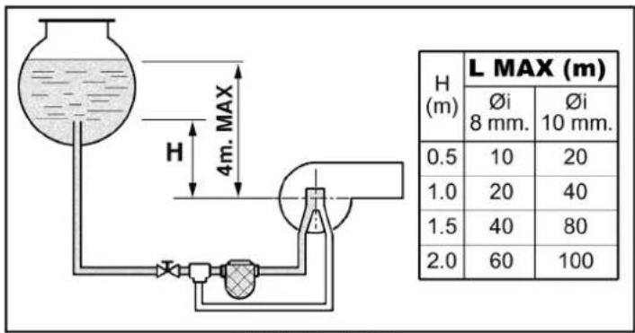 FERROLI Atlas D Eco Si Unit - Burner connection - 2