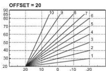 FERROLI Atlas D Eco Si Unit - Curva de compensación y desplazamiento de las curvas - 4