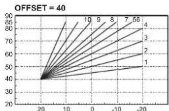 FERROLI Atlas D Eco Si Unit - Curva di compensazione e spostamento delle curve - 5