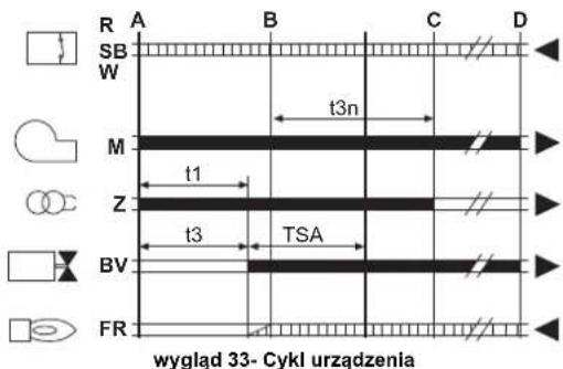 FERROLI Atlas D Eco Si Unit - B - 1