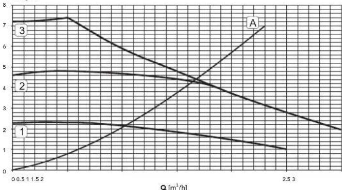 FERROLI Atlas D Eco Si Unit - PARAMETRY I DANE TECHNICZNE - 4