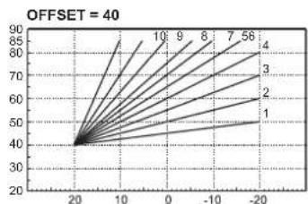FERROLI Atlas D Eco Si Unit - Curva de compensación y desplazamiento de las curvas - 5