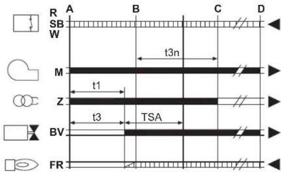 FERROLI Atlas D Eco Si Unit - B - 1