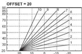 FERROLI Atlas D Eco Si Unit - Compensation curve and curve offset - 4