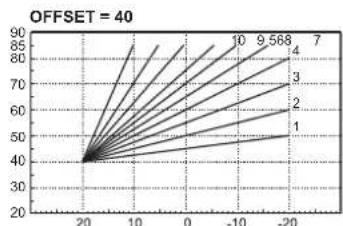 FERROLI Atlas D Eco Si Unit - Compensation curve and curve offset - 5