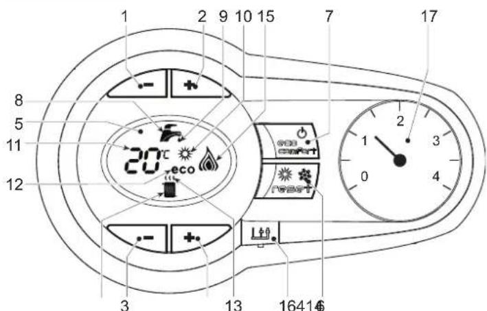 1 2 9 10 15 7 17 8 5 11 12 20°C eco 3 13 1641€
