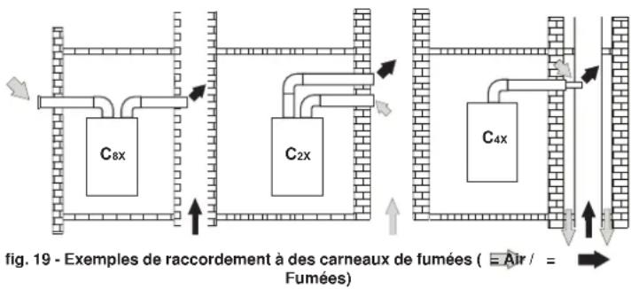 FERROLI Bluehelix B S 32 K 100 - Raccordement avec des tubes coaxiaux - 5