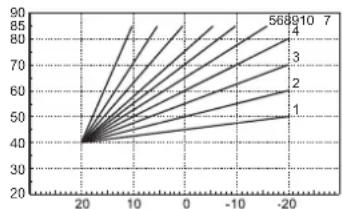 FERROLI Bluehelix B S 32 K 100 - Controllo periodico - 2