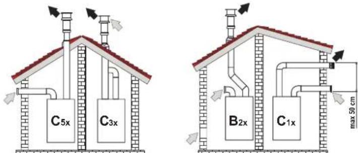 C5x C3x B2x C1x max 50 cm