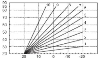FERROLI Bluehelix B S 32 K 100 - Controllo periodico - 1