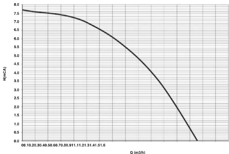 FERROLI Bluehelix Top RRT K 50 - Diagrammes - 2