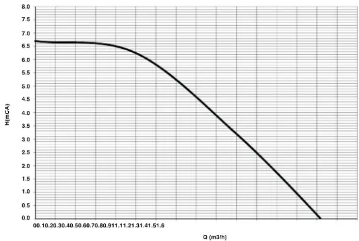 FERROLI Bluehelix Top RRT K 50 - Diagrammes - 1