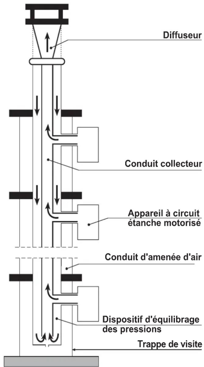 FERROLI Bluehelix Top RRT K 50 - Principe du système 3 CE - 1
