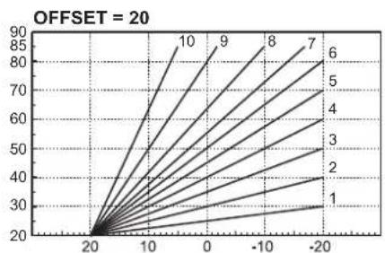 FERROLI Bluehelix Top RRT K 50 - Courbe de compensation et déplacement des courbes - 2