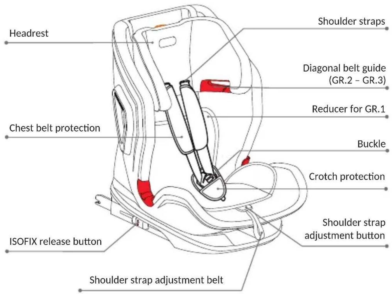Foppapedretti Tourist - CAR SEAT COMPONENTS - 1