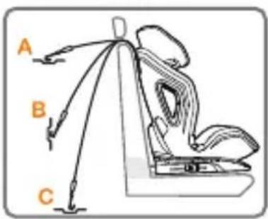 Foppapedretti Tourist - Installazione del seggiolino auto nel Gruppo I per bambini di peso compreso tra 9 e 18 kg, con sistema di anticoraggio ISOFIX e Top Tether - 5