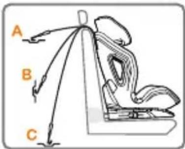 Foppapedretti Tourist - Installing the car seat in Group I for children weighing between 9 and 18kg , with the ISOFIX anchoring system and Top Tether - 5